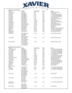 Men Indoor Record Book 	Event			Name			Time/Mark Year		Meet 	55m Hurdles		Evan Betts			8.03		2011		Cedarville Invitational 	60m Hurdles		Evan Betts			8.43		2013		Hoosier Hills