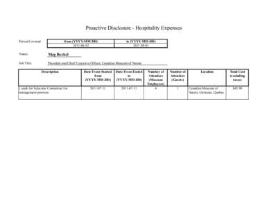 Proactive Disclosure - Hospitality Expenses Period Covered: from (YYYY-MM-DD[removed]