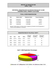 Politics / Arizona Libertarian Party / Decline to State / California / Libertarian Party / Voter registration / Elections in the United States / Politics of California / Elections