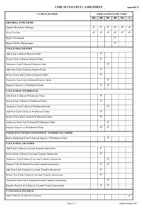 USER ACCESS LEVEL ASSIGNMENT CCMS FUNCTIONS Appendix II  USER ACCESS LEVEL CODE