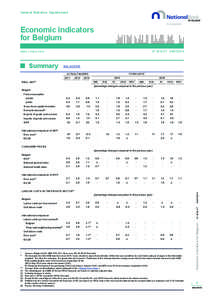 General Statistics Departement  Economic indicators for Belgium N° [removed]  [removed]