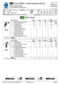  VOLLEYBALL • Match players ranking World League 2009 Pool D-Intercontinental Round