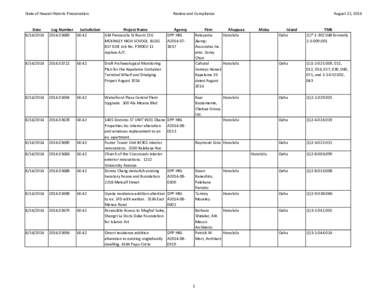 State of Hawaii Historic Preservation  Review and Compliance Date[removed]