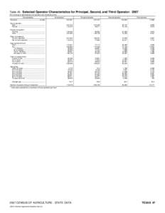 United States Department of Agriculture / Census of Agriculture / Operator