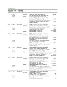 Genealogy / Indo-European languages / Italic languages / Country codes / Temco TT Pinto / Pinto / Temco Aircraft