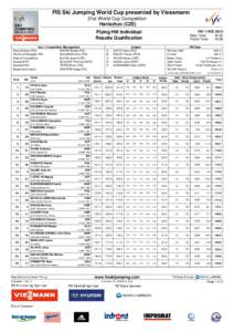 FIS Ski Jumping World Cup presented by Viessmann 21st World Cup Competition Harrachov (CZE)