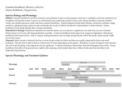 Common buckthorn, Rhamnus cathartica Glossy buckthorn, Frangula alnus Species Biology and Phenology: Habitat: Common buckthorn can form extensive monocultures in open woods, pastures, fencerows, roadsides, and in the und