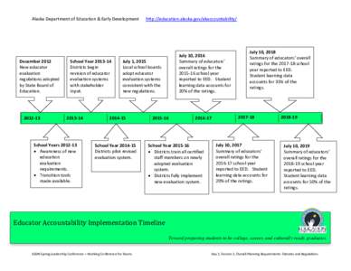 Alaska Department of Education & Early Development  December 2012 New educator evaluation regulations adopted