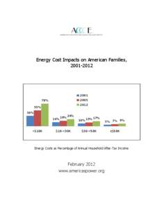 Energy Cost Impacts on American Families 2012 Final Draft