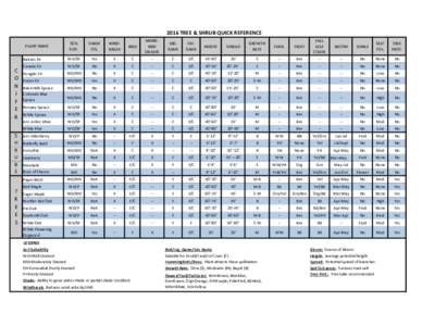 2016 TREE & SHRUB QUICK REFERENCE SOIL SUIT. SHADE TOL.