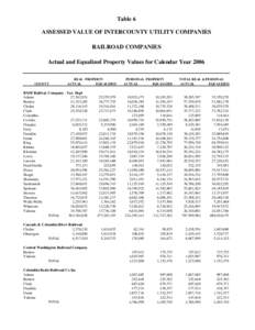 Table 6 ASSESSED VALUE OF INTERCOUNTY UTILITY COMPANIES RAILROAD COMPANIES Actual and Equalized Property Values for Calendar Year[removed]COUNTY