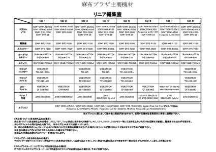 麻布プラザ主要機材 リニア編集室 ＥＤ-１ デジタル ＶＴＲ