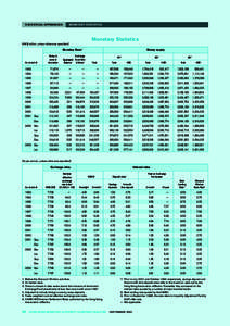 STATISTICAL APPENDICES  MONETARY STATISTICS Monetary Statistics (HK$ million, unless otherwise specified)