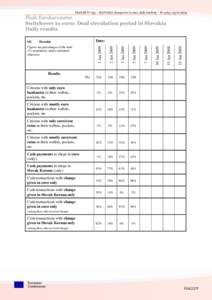 Flash EB No 255 – SLOVAKIA changeover to euro, daily tracking – D+4 day, [removed]Flash Eurobarometer Switchover to euro: Dual circulation period in Slovakia Daily results