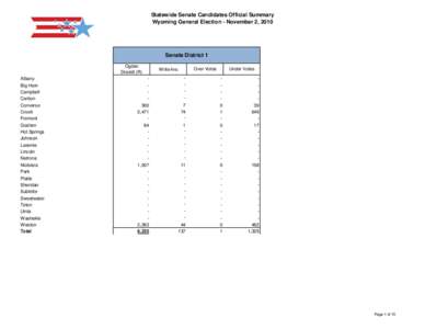 Statewide Senate Candidates Official Summary Wyoming General Election - November 2, 2010