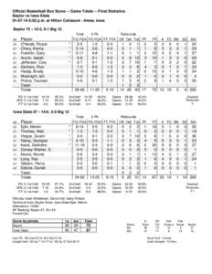 Official Basketball Box Score -- Game Totals -- Final Statistics Baylor vs Iowa State[removed]:02 p.m. at Hilton Coliseum - Ames, Iowa Baylor 72 • 12-2, 0-1 Big 12 ##