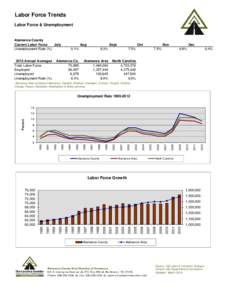 Labor Force Trends March 14.xlsx