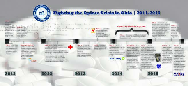 Fighting the Opiate Crisis in Ohio | Latest Overdose Reporting Period MAY ’11 — Gov. Kasich signs HB 93 Ohio’s “Pill Mill”