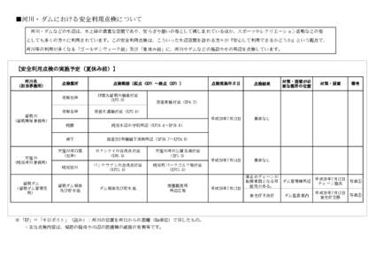 ■河川・ダムにおける安全利用点検について 　河川・ダムなどの水辺は、水と緑の貴重な空間であり、安らぎや憩いの場として親しまれているほか、スポーツやレ