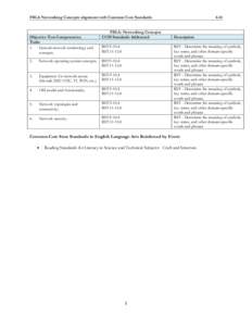 FBLA Networking Concepts alignment with Common Core Standards  Objective Test Competencies Tasks 1. General network terminology and