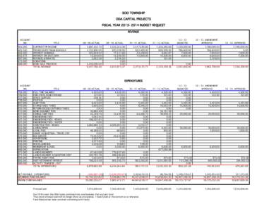 SCIO TOWNSHIP DDA CAPITAL PROJECTS FISCAL YEAR[removed]BUDGET REQUEST REVENUE ACCOUNT NO.