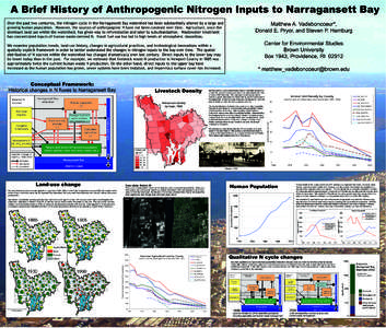 A Brief History of Anthropogenic Nitrogen Inputs to Narragansett Bay Matthew A. Vadeboncoeur*, Donald E. Pryor, and Steven P. Hamburg Over the past two centuries, the nitrogen cycle in the Narragansett Bay watershed has 