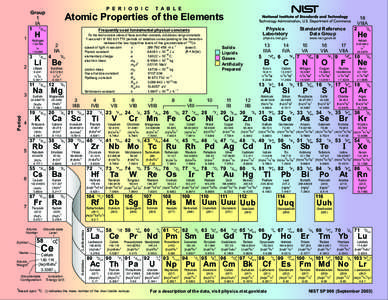 Periodic Table of the Elements