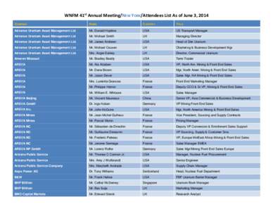 WNFM 41st Annual Meeting/NEW YORK/Attendees List As of June 3, 2014 COMPANY NAME  COUNTRY