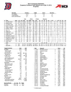 Duquesne Basketball Duquesne Combined Team Statistics (as of Mar 13, 2015) All games RECORD: ALL GAMES