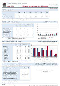 Dossier local - Commune - Fontaine-Saint-Lucien