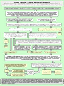 Student Discipline – General Misconduct – Procedure This flowchart is only an overview of the procedure, and is written from the point of view of the student against whom an allegation is brought. Follow the instruct