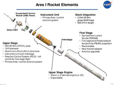 Ares I Rocket Elements Encapsulated Service Module (ESM) Panels Instrument Unit