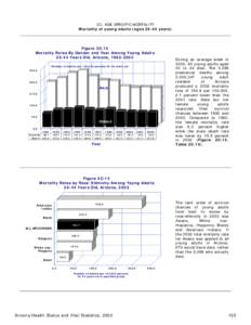 2C. AGE-SPECIFIC MORTALITY Mortality of young adults (ages[removed]years) Figure 2C-13 Mortality Rates By Gender and Year Among Young Adults[removed]Years Old, Arizona, [removed]