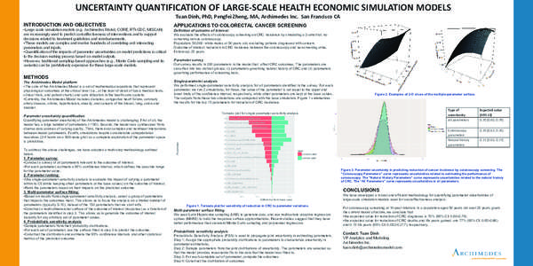 UNCERTAINTY QUANTIFICATION OF LARGE-SCALE HEALTH ECONOMIC SIMULATION MODELS Tuan Dinh, PhD, Pengfei Zheng, MA, Archimedes Inc. San Francisco CA USA •Large scale simulation models (e.g. Archimedes Model, CORE, RTI-CDC, 