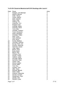 Yu-Gi-Oh! Deutsche Meisterschaft 2010 Standings after round 4