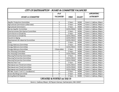 CITY OF EASTHAMPTON - BOARD & COMMITTEE VACANCIES # of BOARD or COMMITTEE Aquifer Protection Committee Agricultural Commission (Alternate)