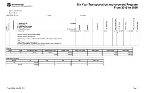 Six Year Transportation Improvement Program From 2015 to 2020 Agency: West Richland County: Benton MPO/RTPO: BFCG