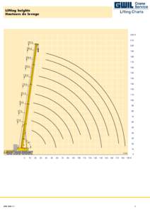 Lifting heights Hauteurs de levage 220 ft 210