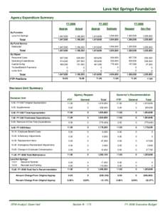 Lava Hot Springs Foundation Agency Expenditure Summary FY 2006 By Function Lava Hot Springs
