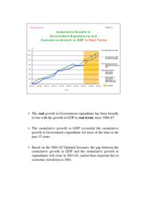 Chart 2  Expenditure Cumulative Growth in Government Expenditure and