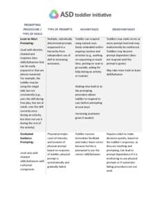 PROMPTING PROCEDURE / TYPE OF SKILLS Least-to-Most Prompting: Used with discrete,