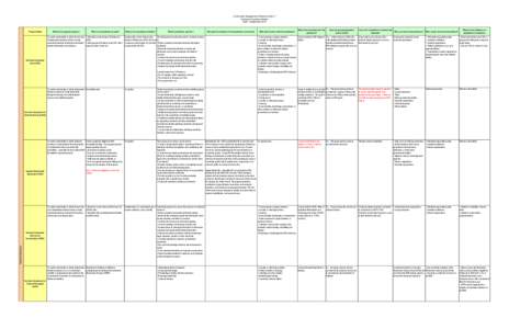 Community Engagement Initiative Technical Assistance Matrix