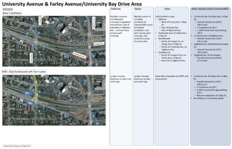 University Avenue & Farley Avenue/University Bay Drive Area Scenario Base Conditions Pedestrian Multiple concerns