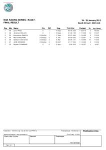 NGK RACING SERIES - RACE 1 FINAL RESULT Pos 1  Nbr Name