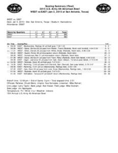 Scoring Summary (Final[removed]U.S. Army All-American Bowl WEST vs EAST (Jan 3, 2015 at San Antonio, Texas) WEST vs. EAST Date: Jan 3, 2015 • Site: San Antonio, Texas • Stadium: Alamodome