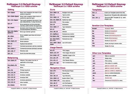 ReSharper 3.0 Default Keymap ReSharper 2.x / IDEA scheme Editing  ReSharper 2.x / IDEA scheme