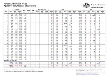 Narooma, New South Wales April 2014 Daily Weather Observations Date Day