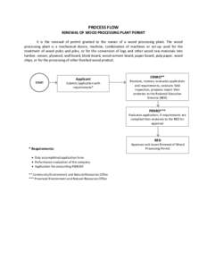 PROCESS FLOW RENEWAL OF WOOD PROCESSING PLANT PERMIT It is the renewal of permit granted to the owner of a wood processing plant. The wood processing plant is a mechanical device, machine, combination of machines or set-