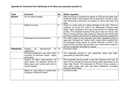 Appendix B: Comments from individuals on St Giles area proposals (question 2)  Topic General  Pedestrians