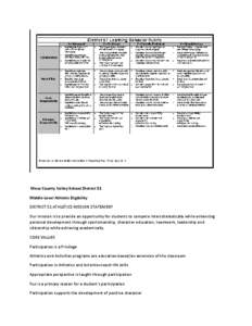 Mesa County Valley School District 51 Middle Level Athletic Eligibility DISTRICT 51 ATHLETICS MISSION STATEMENT